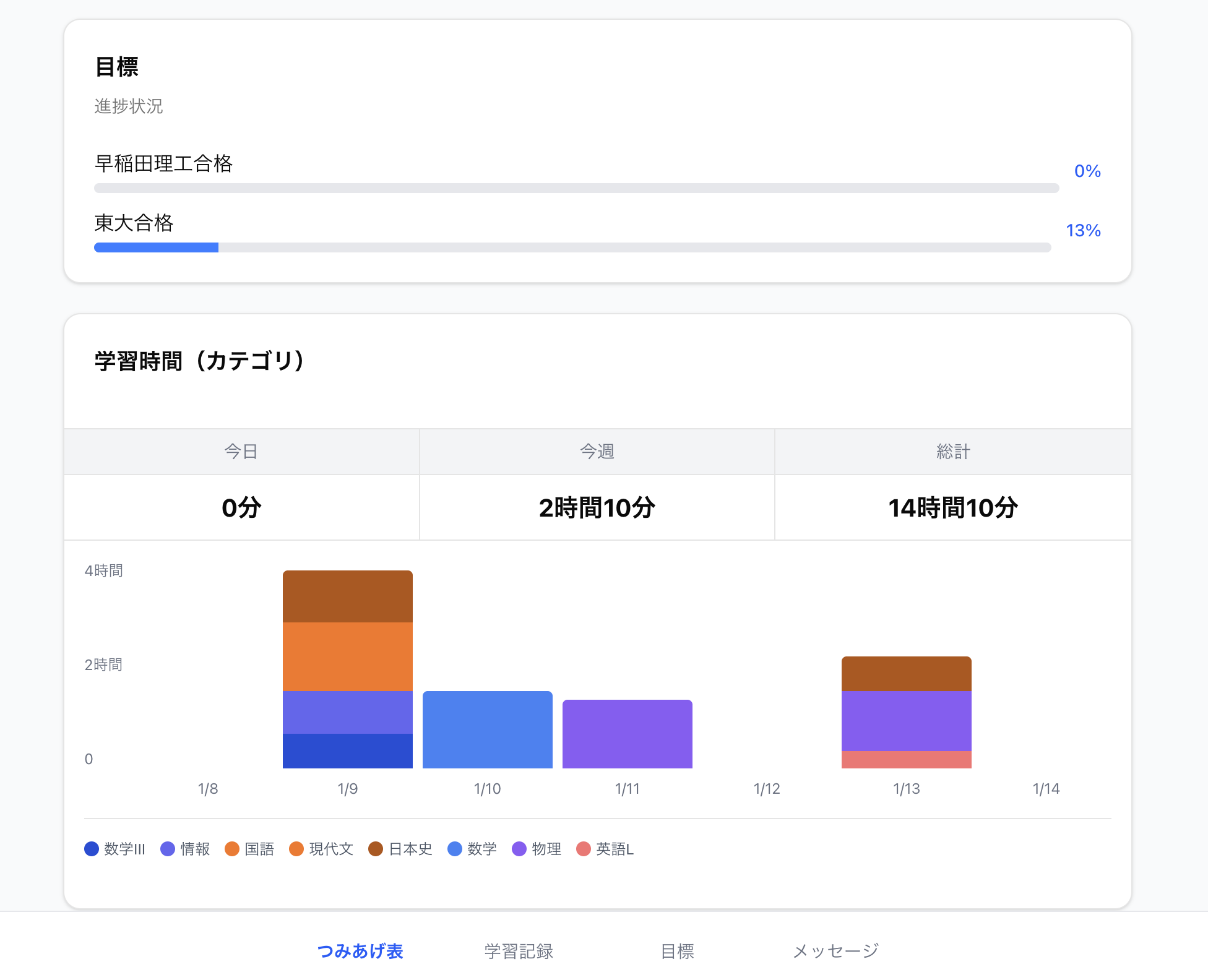 生徒目標管理システムの画面